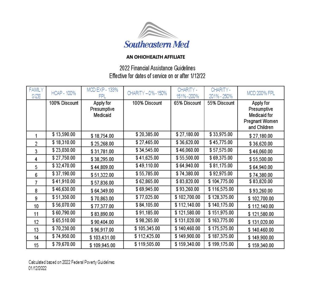 Financial Assistance - Hospital - Ohiohealth Southeastern Medical Center