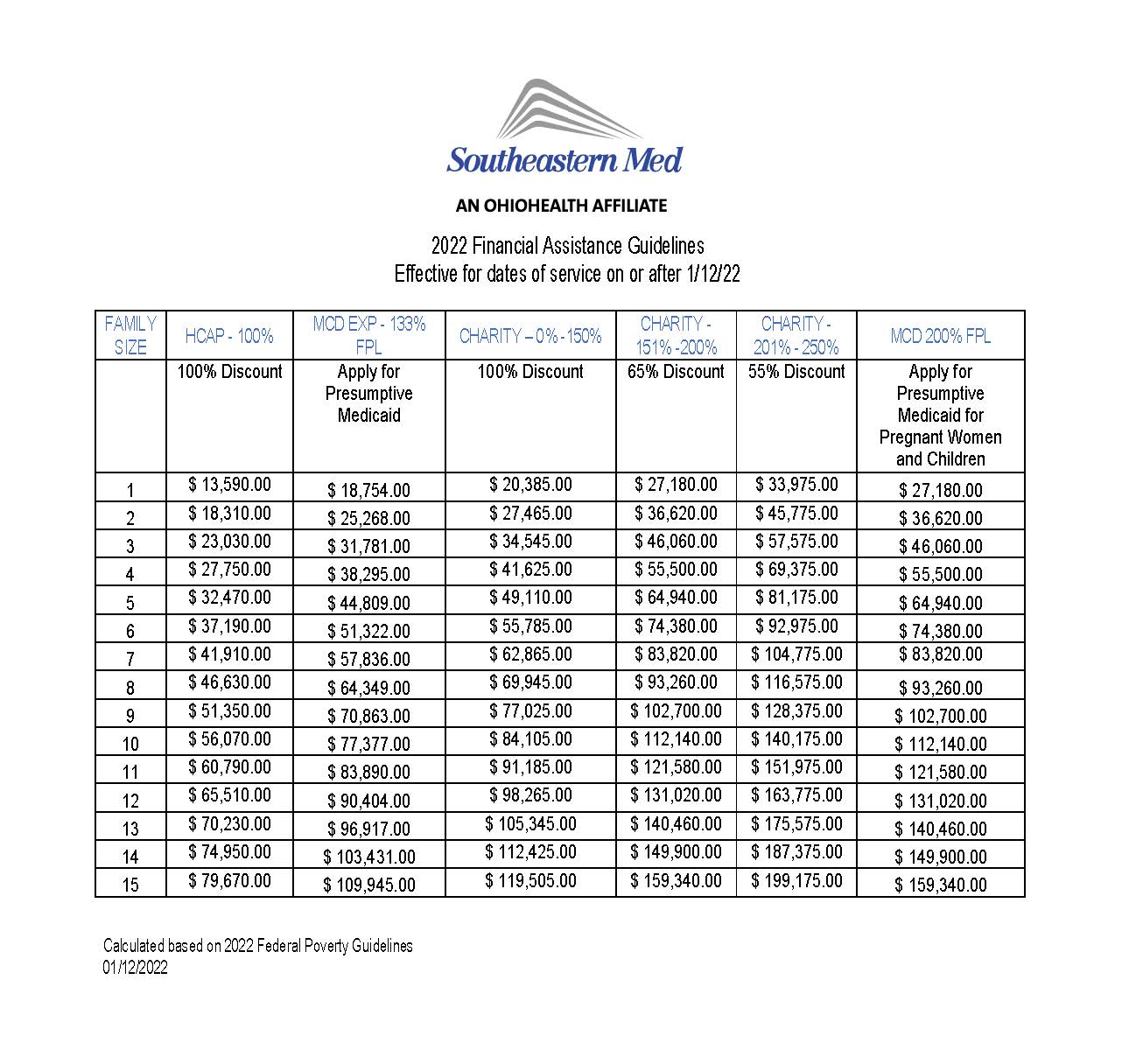 Financial Assistance - Hospital - OhioHealth Southeastern Medical Center